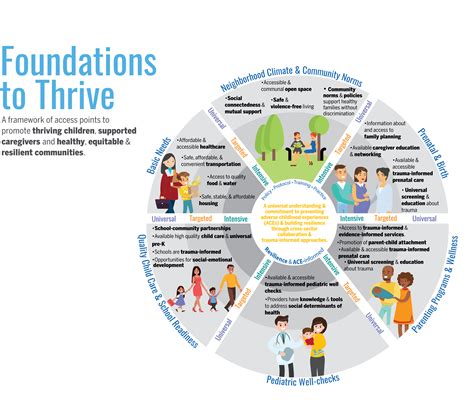Supporting foundation or framework [ Figgerits Answers ] .